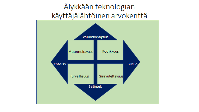 käyttäjälähtöinen arvokenttä