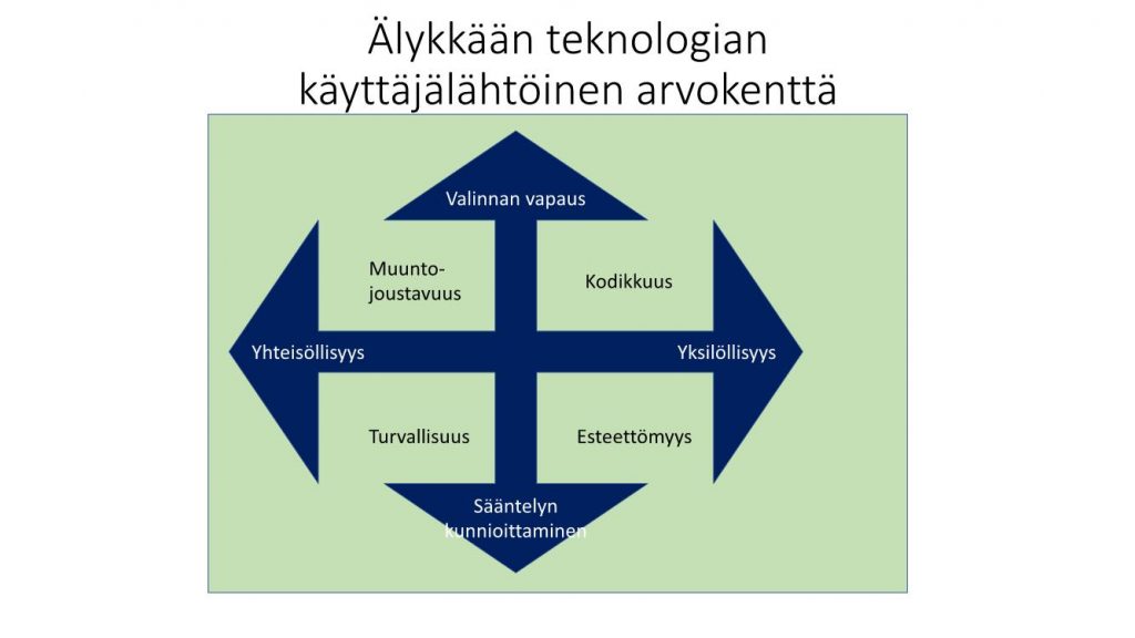 Kaavio. Käyttäjälähtöinen arvokenttä.