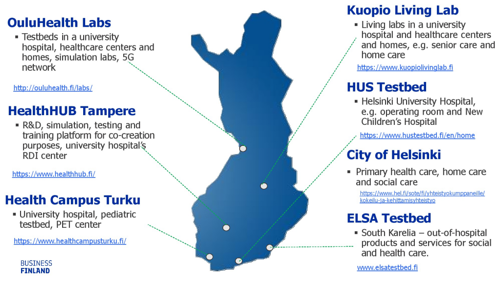 Karttakuva Testbedeistä Suomessa