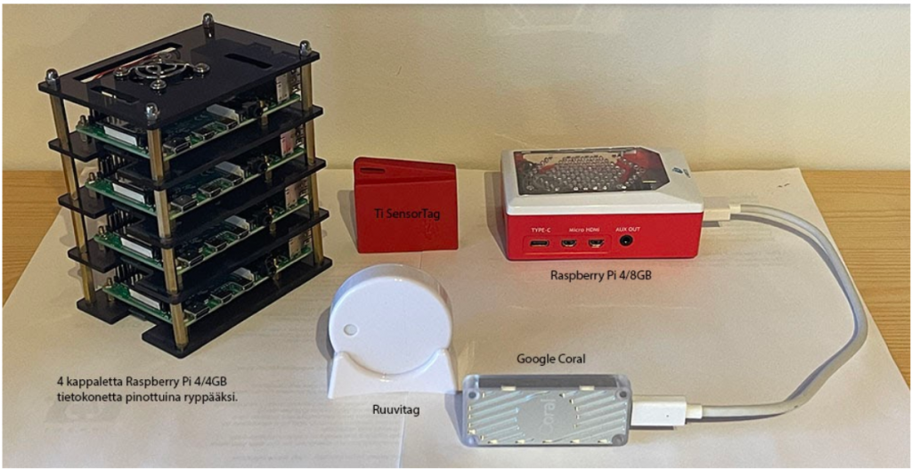 Esimerkkejä IoT:n toteuttamiseksi sopivista laitteista, kuten viisi Raspberry Pi-tietokonetta, tekoälymallin laskentaa nopeuttava tensoriprosessori ja kaksi älykästä tunnistinlaitteistoa.