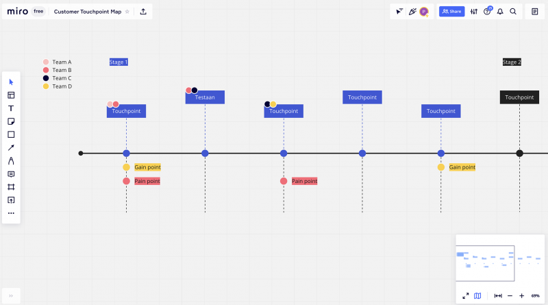 Kuva Miron Customer Touchpoint Map - pohjasta.