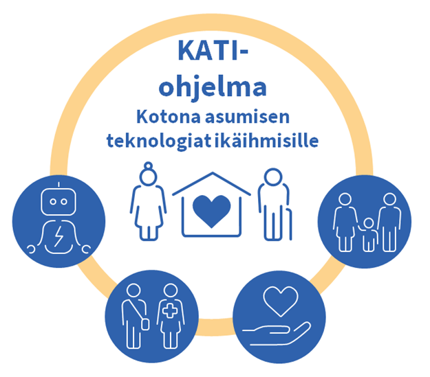 KATI-ohjelman logo