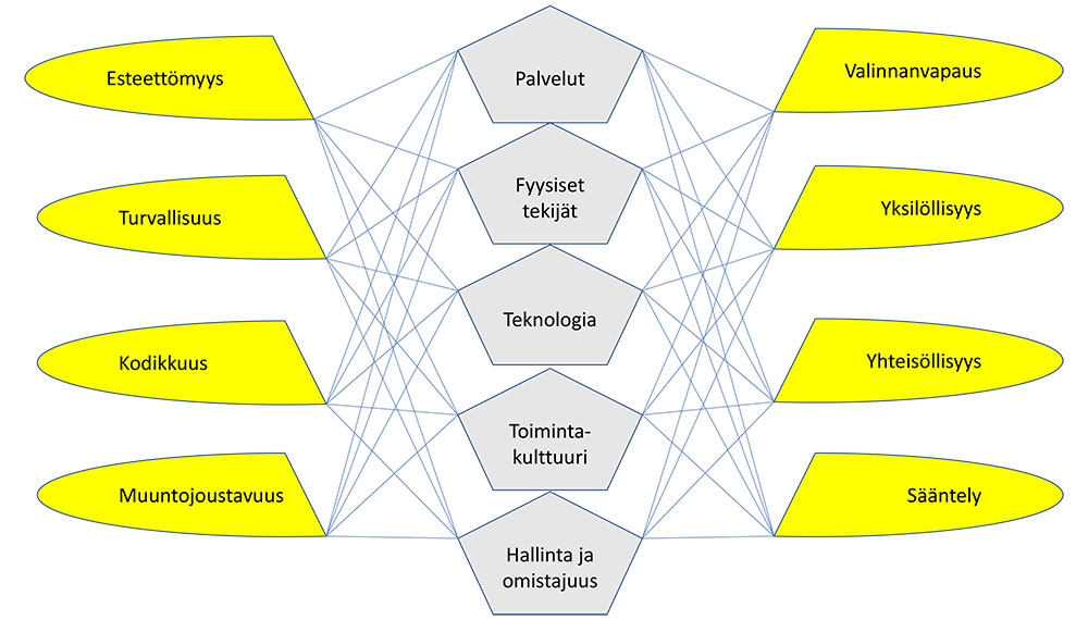 Kaavio, merkitysverkko