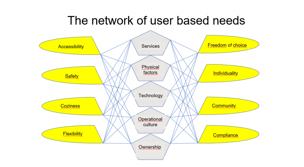 table about user based needs