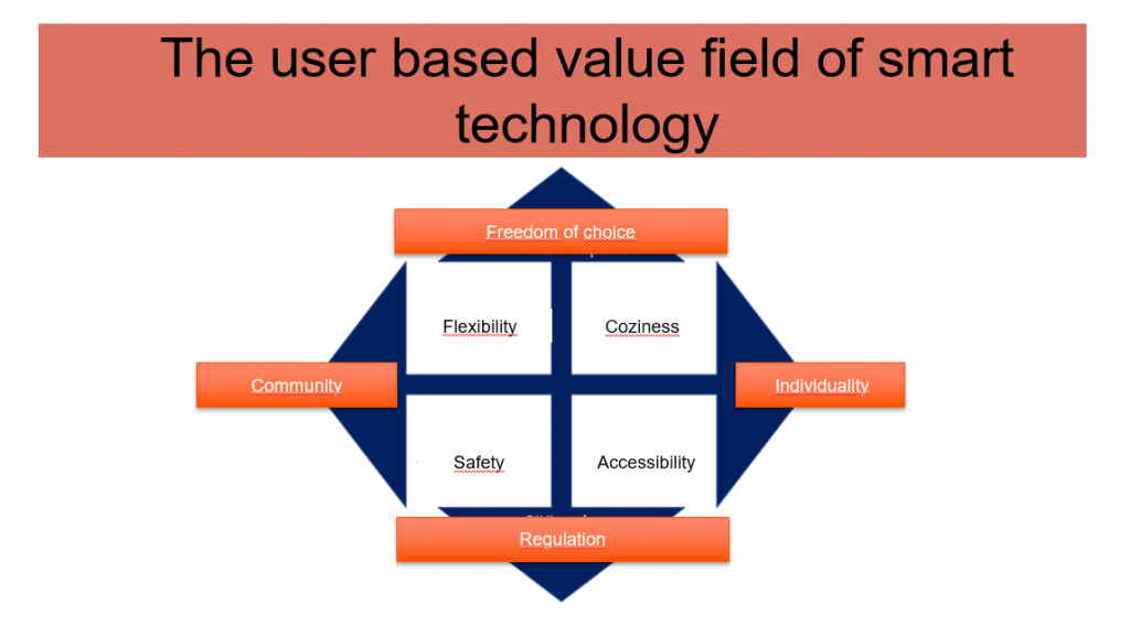 table about user absed value field